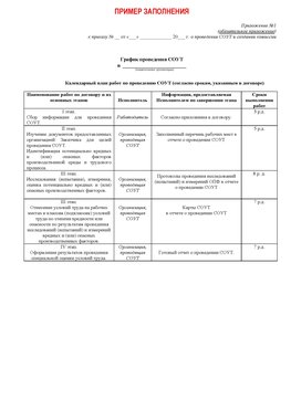 Пример заполнения графика (График проведения СОУТ) Краснодар Аттестация рабочих мест